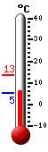 Currently: 4.1�C, Max: 4.1�C, Min: -1.7�C